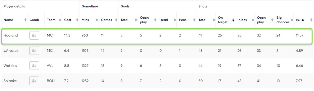 gw32top5haaland