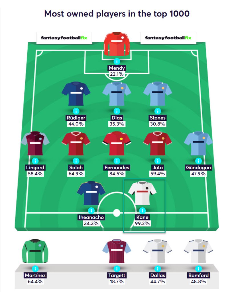 gw32top52020kane