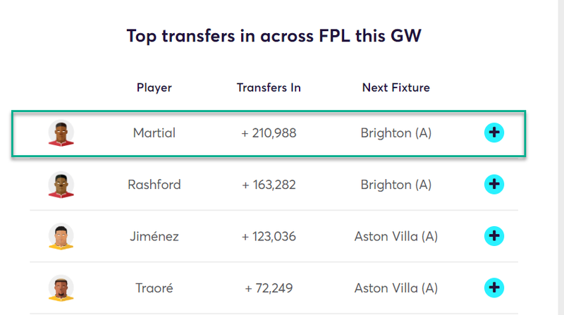 gw32top52019martial