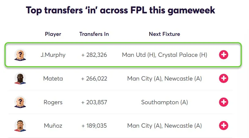 Transfer Activity for Fantasy Premier League 2024/25 Gameweek 32
