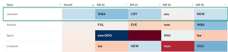 gw32top52020nacho
