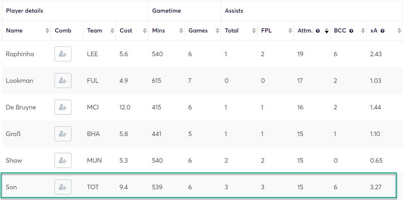 gw32top52020son