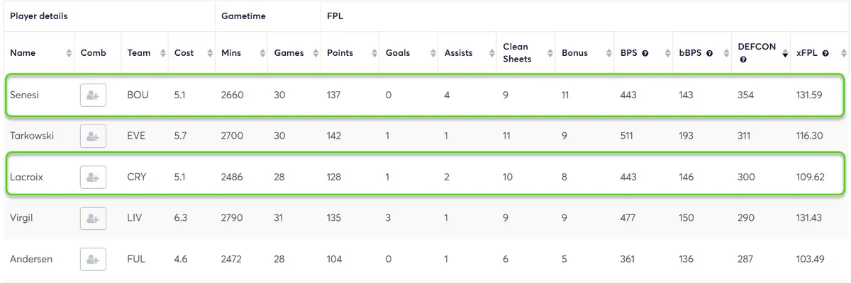 DEFCON Stats for Defenders