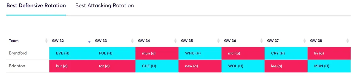 Defensive Rotation for Vebruggen and Kelleher