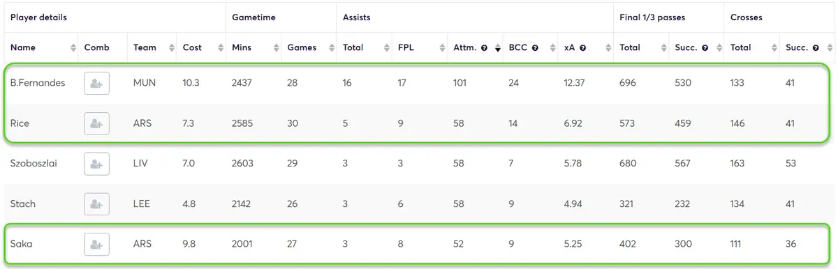 Creativity Stats for Midfielders