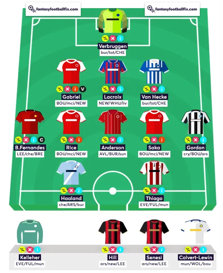 Best Wildcard Team for FPL Gameweek 32