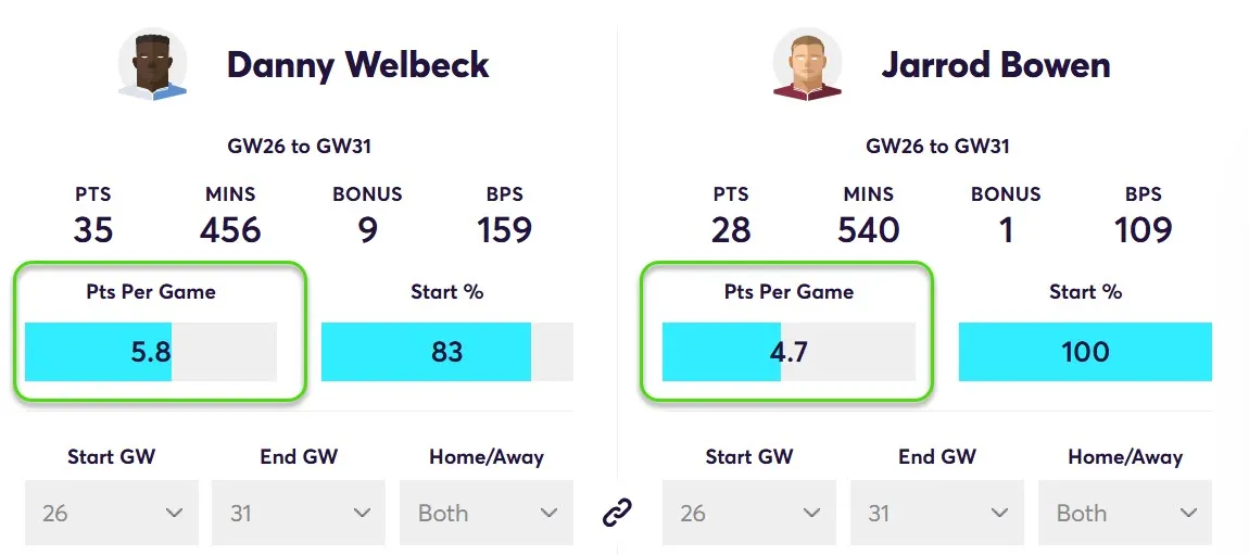 Player Points Comparison