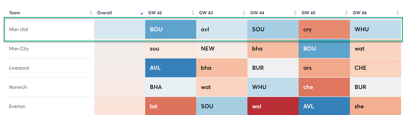 gw33caps2019bruno