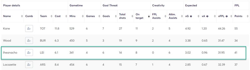 gw33caps2020nacho