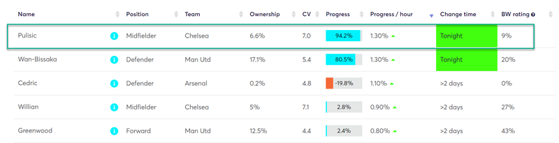 gw33caps2019puli