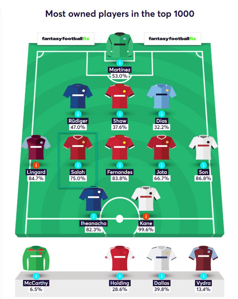 gw33caps2020salah