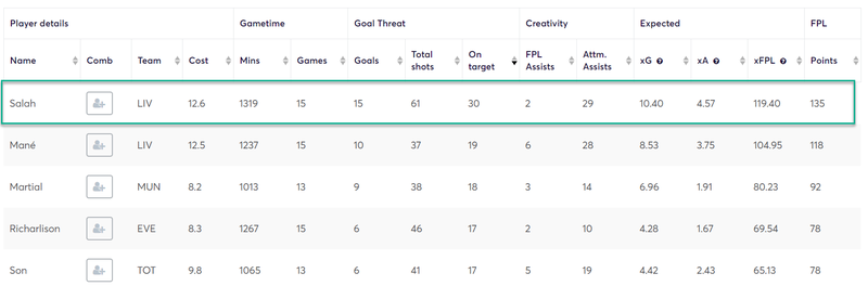 gw33caps2019salah