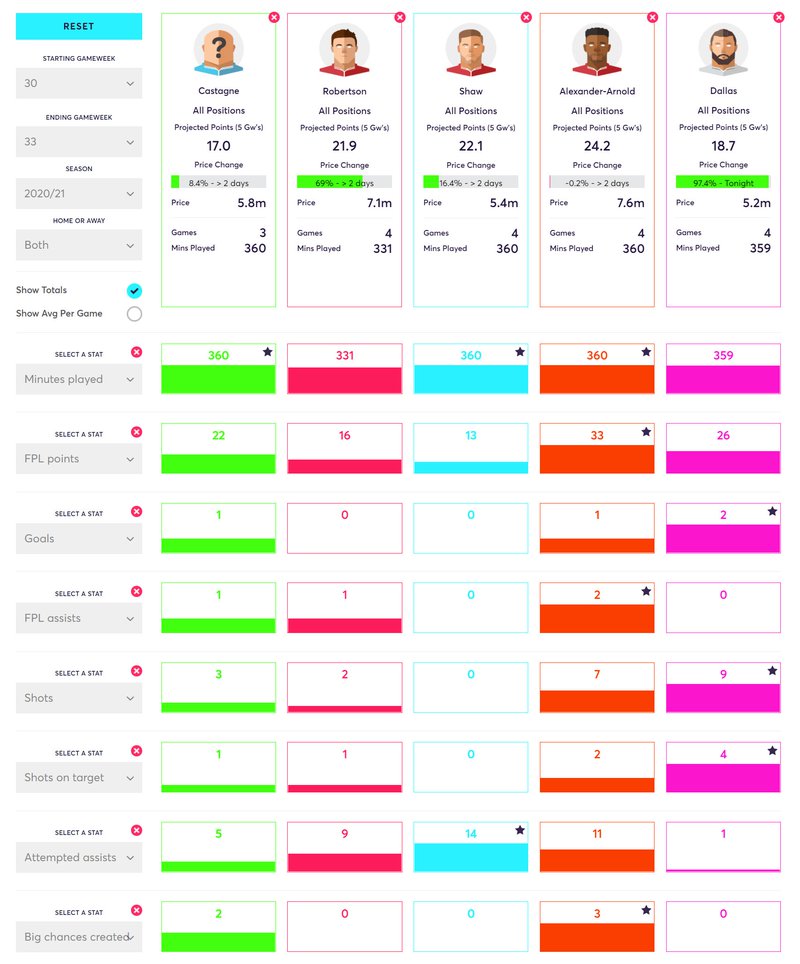 gw33lessons2020casty