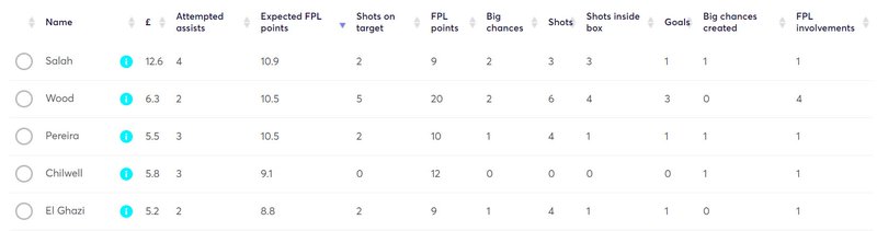 gw33lessons2020xfpl