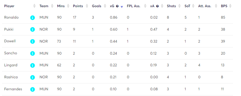 gw33mstats2.png