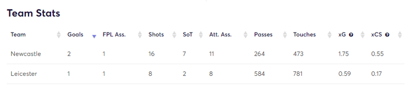gw33mstats3.png