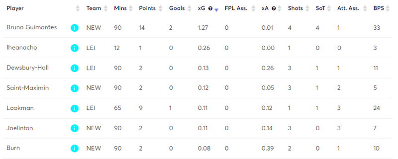 gw33mstats4.png