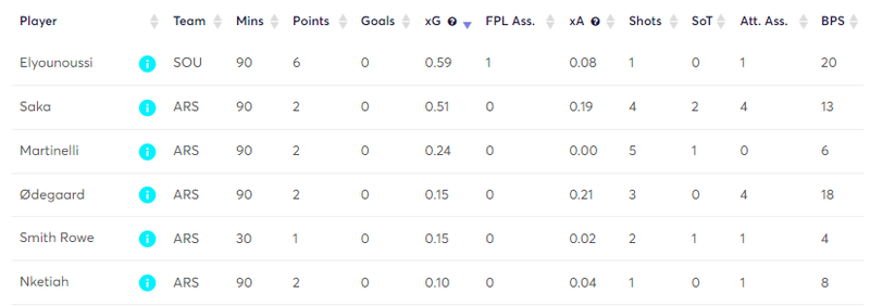 gw33mstats6.png