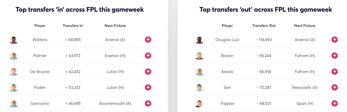 gw33target2