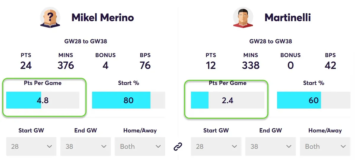 Points Comparison Merino vs Martinelli