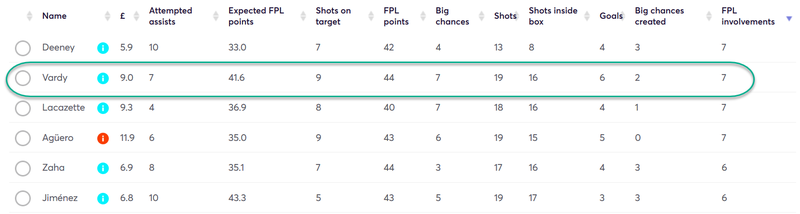 gw33top52