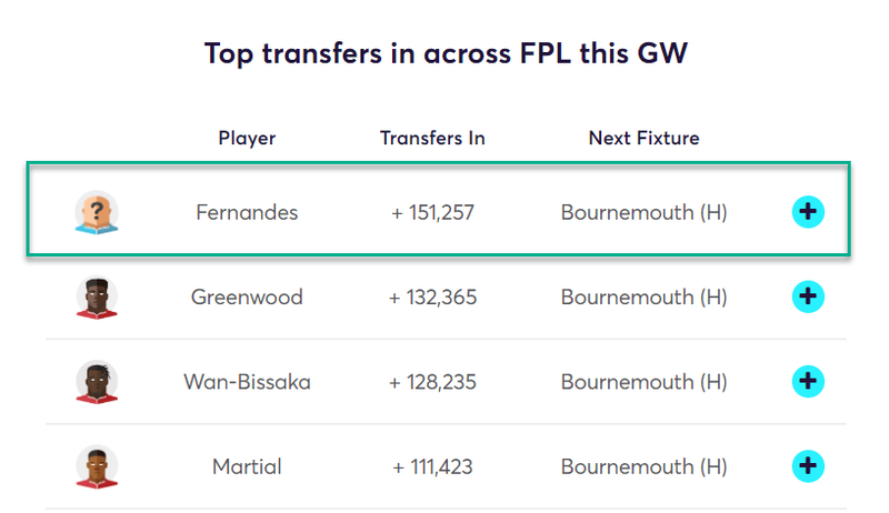 gw33top52019bruno