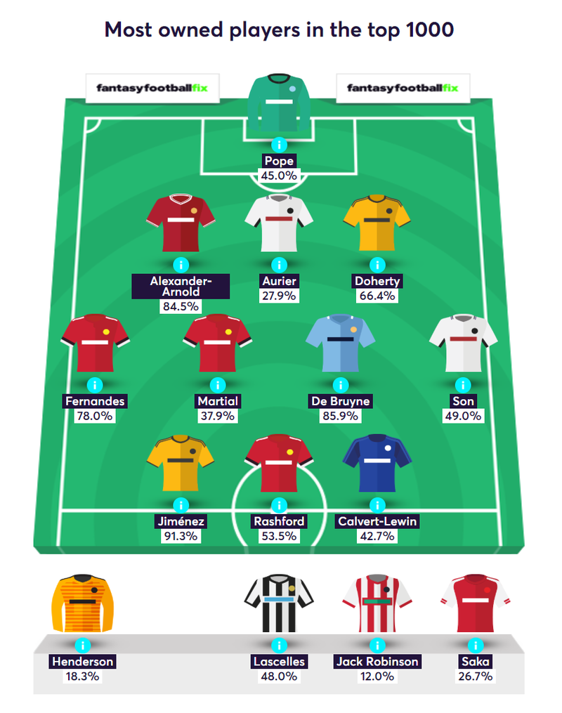 gw33top52019jimm