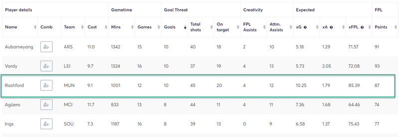 gw33top52019rash