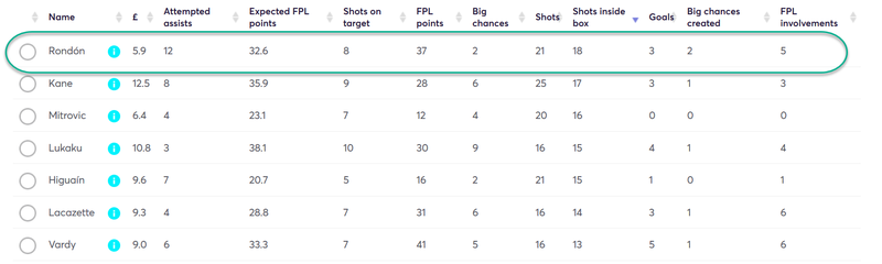 gw33top4