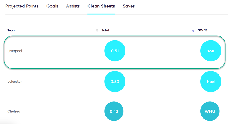 gw33top55