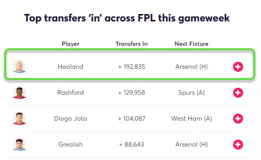 gw33top5haaland