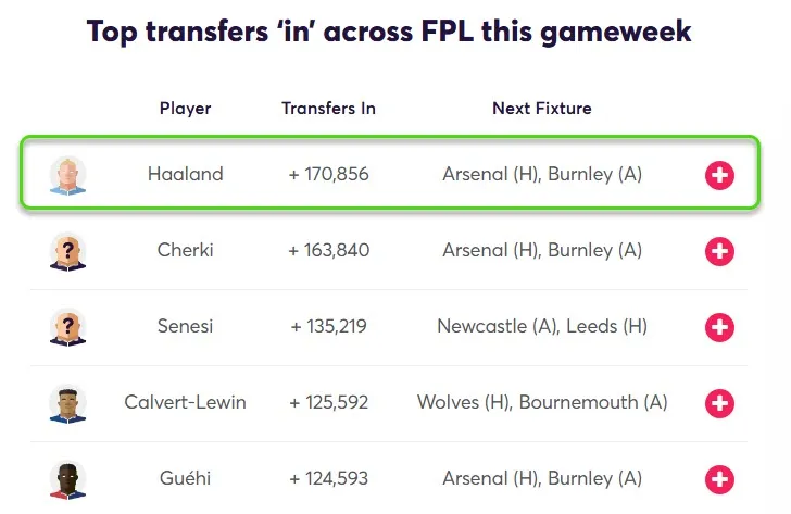 Aktivitas Transfer untuk Gameweek 33