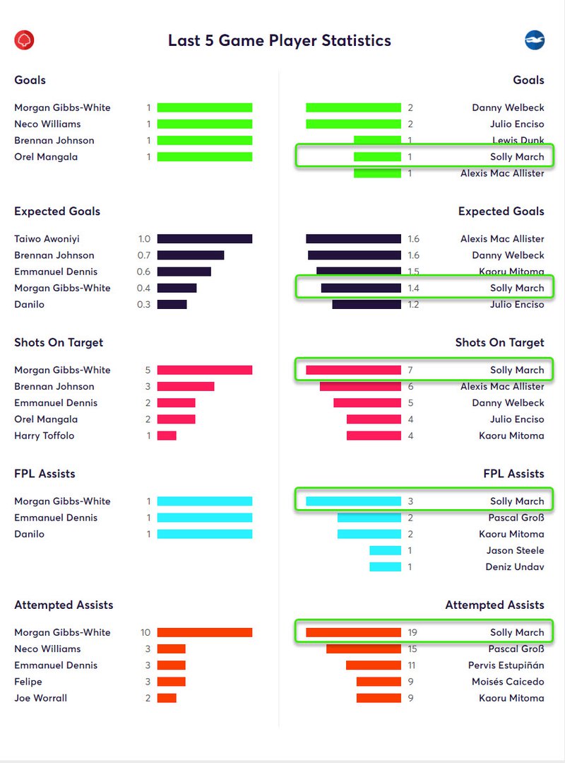 gw33top5march