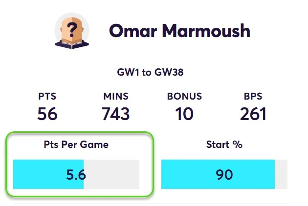 FPL Points Per game for Marmoush