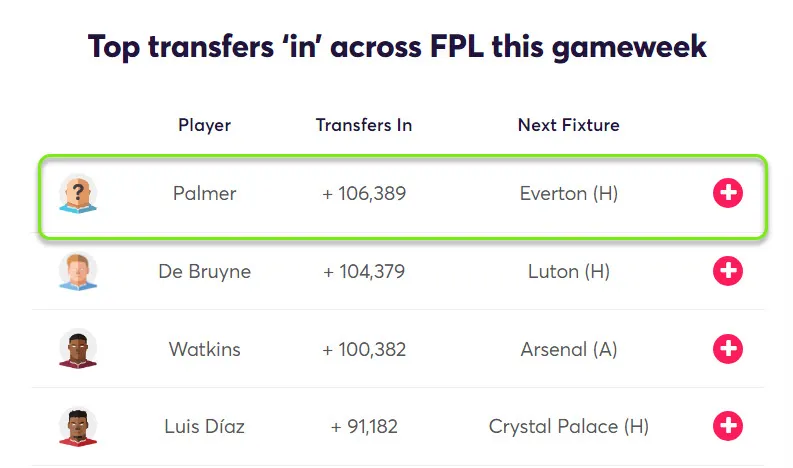 gw33top5palmer