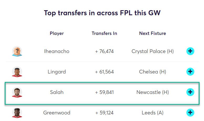 gw33top52020salah