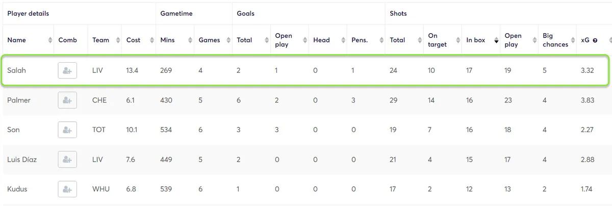 gw33top5salah