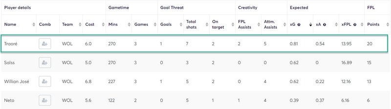 gw33top52020traore