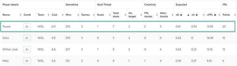 gw33top52020traore