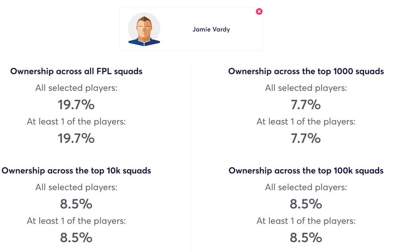 gw33top52020vardy