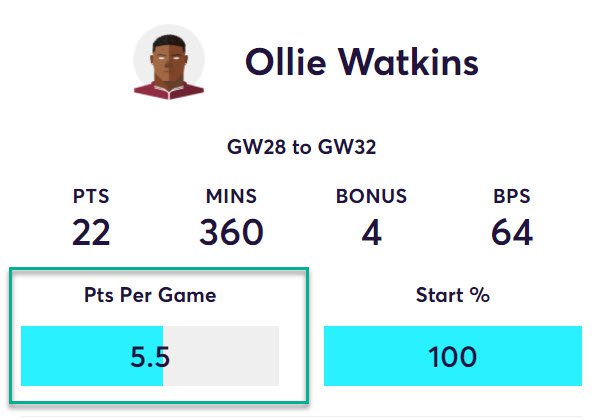 gw33top52020watkins