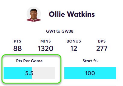 gw33top5watkins