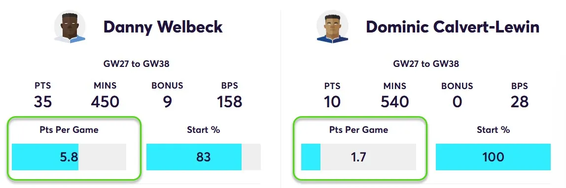 Player Points Comparison