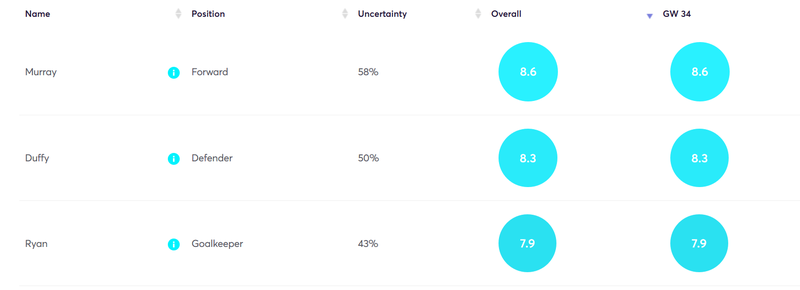 gw34cap1