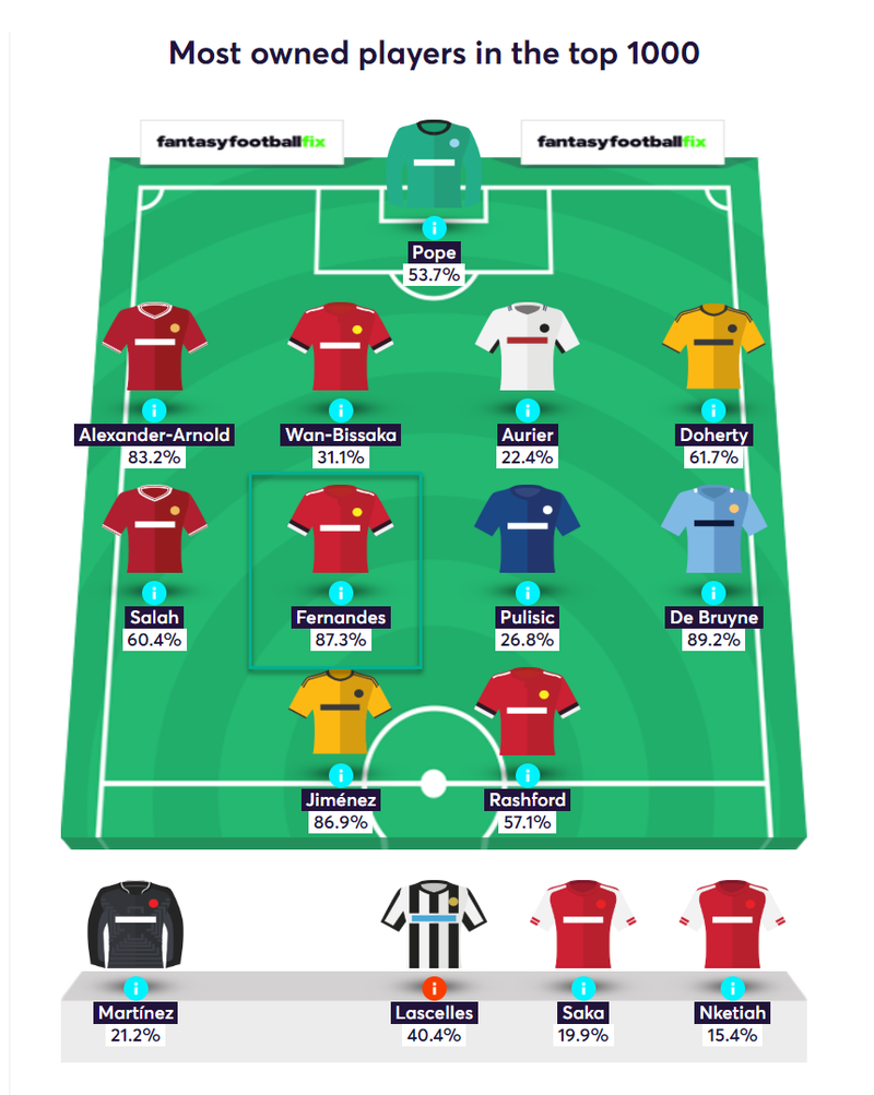 gw34caps2019bruno