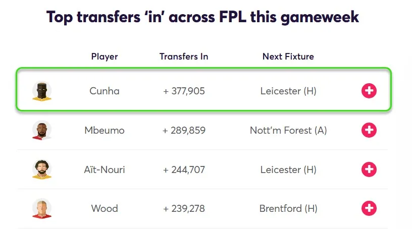 Transfer Activity for Fantasy Premier League 2024/25 Gameweek 34