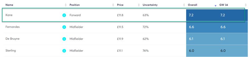 gw34caps2020kane