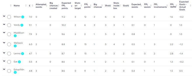 gw34lessons1