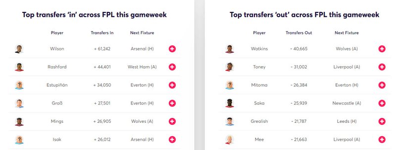 gw34lessons2