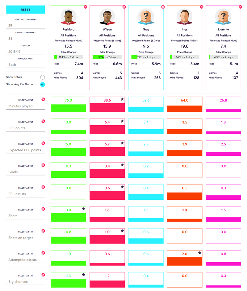 gw34les2